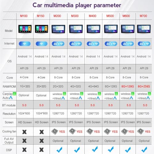 Autoradio Android Auto Sans Fil avec Bluetooth 5.0 pour Civic