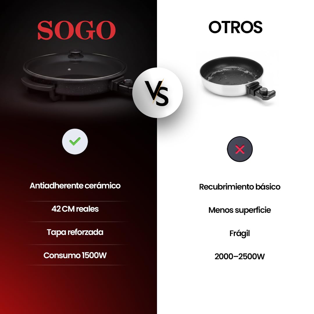 SOGO Paellera Eléctrica 1500W 9cm Antiadherente Termostato 240°C Sartén Eléctrica Tapa de Cristal