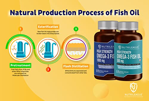 Image of High Strength Omega - 3 Fish Oil 1000 mg | 2X EPA:DHA | Omega - 3 Fish Oil 1000 mg | Softgel Capsules | Good for Heart Health & Brain Function | Nonveg (Pack Of 1)