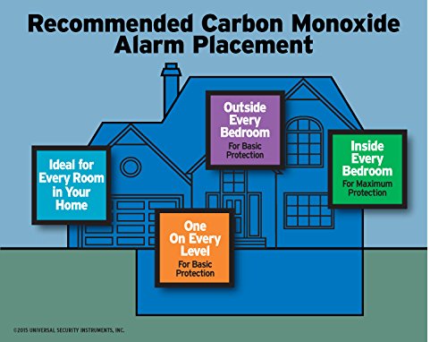 Universal Security Instruments MC304SB 10 Year Tamper Proof Permanent Power Sealed Battery Carbon Monoxide Smart Alarm thumb #1