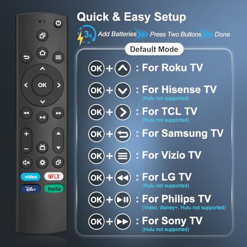 Image of Universal TV Remote Only for Samsung /LG /Vizio /Roku /TCL /Hisense /Sony /Philips Smart TVs Remote Control Replacement