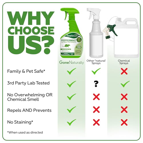 Image of Peppermint Oil Rodent Repellent Spray - Pet & Kid Safe - Indoor /Outdoor Mouse, Rat & Squirrel Deterrent for Home, Garage, Attic, RV & Car Engines (32oz)
