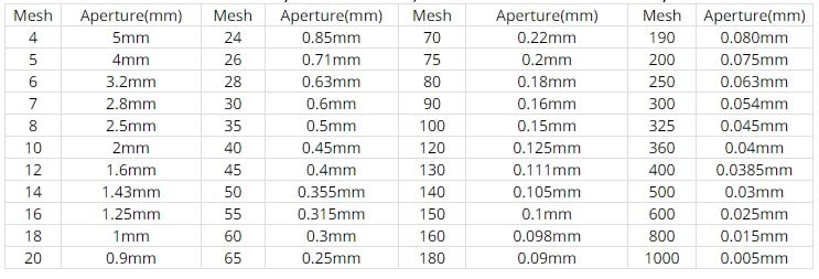 304 tamiz de laboratorio de acero inoxidable, Tamiz de prueba de laboratorio de 20 cm y 5 cm, malla de acero inoxidable 304, varios tamaños(500 mesh(0.0308mm))