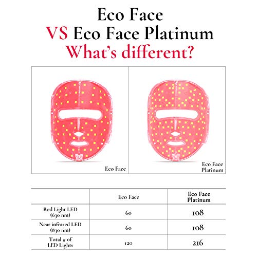 gewöhnliche Schwer fassbar Verdunkeln eco face led mask Marty Fielding