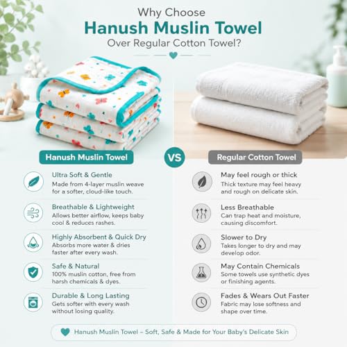Image of HANUSH 6-Ply Muslin Baby Blanket | 100x100 cm Soft & Breathable Cotton Muslin Blanket for Newborns & Toddlers | Baby Swaddle Blanket | Unisex | Lightweight AC Blanket, Swaddle & Play Mat, Multicolour