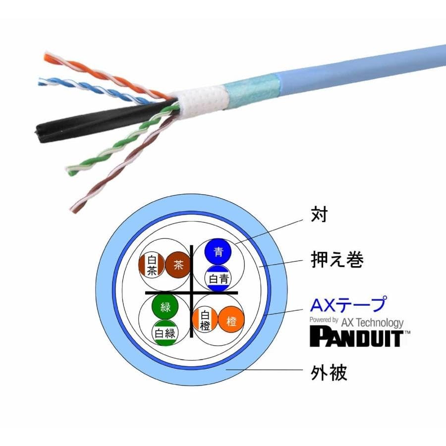 富士電線 10Giga LANケーブル 200m Cat.6A 白 LAN(メタル)｜製品紹介｜製品