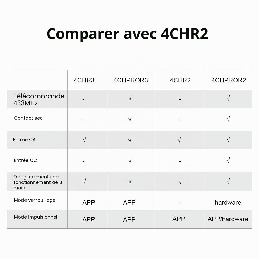 Sonoff 4CHPROR3 4 Canaux Interrupteur sans fil WiFi Intelligent RF, Inching/Autoverrouillage/Interverrouillage, Fonctionne avec Alexa & Google Home & IFTTT (retard de 1-16s en mode inching)