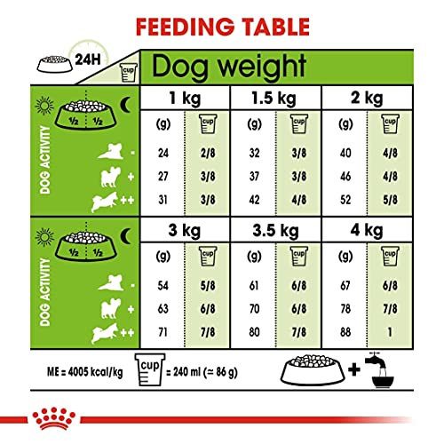 Royal Canin X-Small Breed Adult Dog Food (1.5Kg) #TOP5