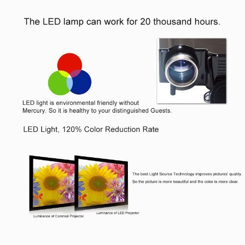 Mini videoproiettore a LED portatile, risoluzione