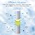 MewMore 5 Micron 4.5" x 20" Whole House Carbon Water Filter Cartridge, Activated Carbon Block CTO Filters, Universal Replacement for Any 20 inch Big Housings - Pack of 2