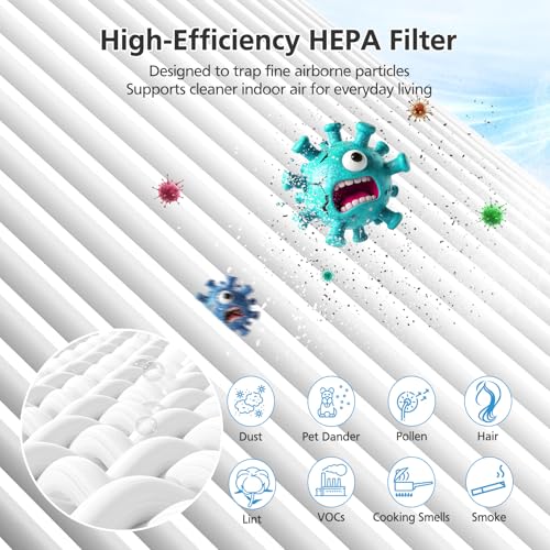 Image of HAP606 Replacement Filter for XenonLab, FreAire & ECOSELF HAP609 Purifiers | 3-Stage HEPA & Activated Carbon Filtration for ECOSELF HAP609, XenonLab & FreAire HAP606 Purifiers