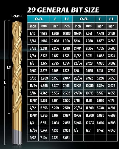 Lichamp 29Pcs High-Speed Steel Drill Bits, Titanium Coated, 1/16" to 1/2" Alternate view