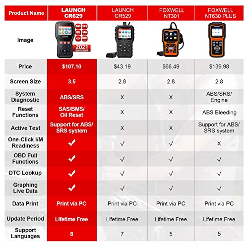 LAUNCH CR629 OBD2 Scanner 2025 Scan Tool with Reset Oil/BMS Service+Live Data, Professional Mechanic Full OBDII Diagnostic Code Reader for Read/Clear DTCs Lifetime Free Update