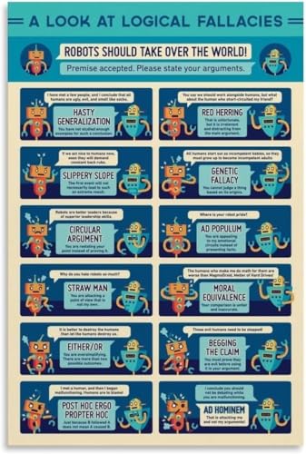 Affiche critical thinking pour classe et bureau | Poster sophistiqué 40x60cm