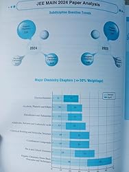 Buy PW JEE Advanced 47 Years with JEE Main 124 Sets PYQs Chapterwise ...