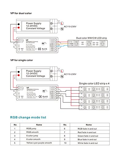 4 Channel LED RF Controller RGBW/RGB/CCT/Dimming Controller PWM Constant Voltage Controller 12-24V - Image 5