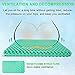 Gel Seat Cushion, Cooling seat Cushion (Super Large & Thick), Breathable Honeycomb Design Absorbs Pressure Points Seat Cushion, Gel Cushion for Office Chair, Home Car seat Cushion for Wheelchair