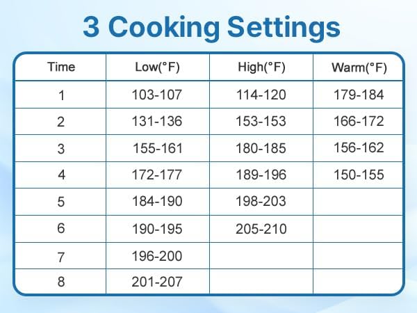 Miniatura 4 de Olla de cocción lenta de 4 cuartos de galón, olla pequeña con 3 ajustes de calefacción y olla de cerámica extraíble, mini calentador de alimentos