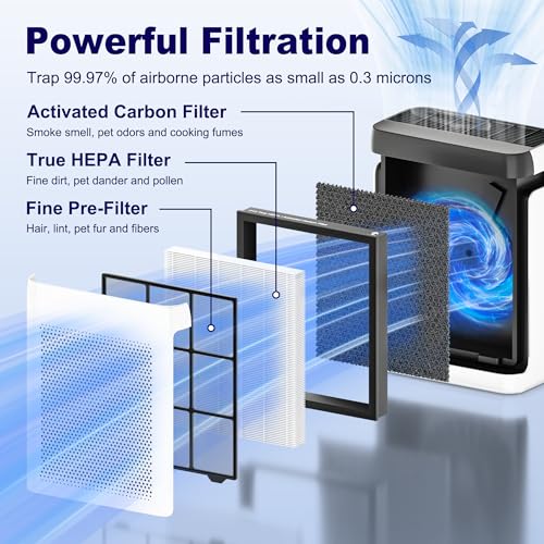 PETOX Vital 100S Replacement Filter for LEVOIT Vital 100S and Vital 100S-P Air Purifier, HEPA and High-Efficiency Activated Carbon Filter, Vital 100S-RF, 2 Pack, White by PETOX - Image 3