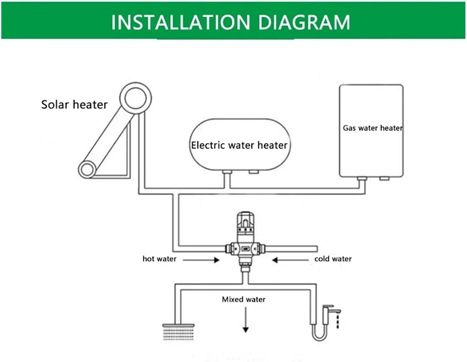 1pcs Solid Copper 3-Way Thermostatic Mixing Valve 3/4 Inch Solar Water Heater Valve Regulating Temperature Control Valve