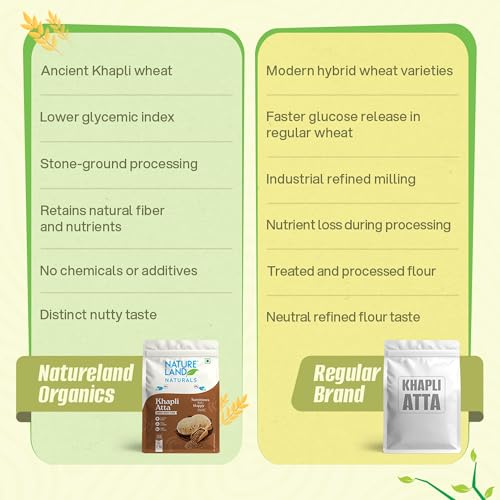 Image of Natureland Naturals Khapli flour 2 kg- Low-Gluten Wheat Flour | High Dietary Fiber for Easy Digestion | Stoneground Emmer | Khapli Atta (Pack of 2)