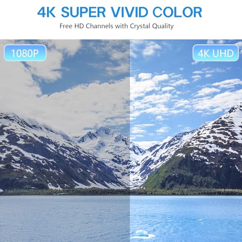 CNMTCCO Indoor TV Aerial with 250+ Miles Range, 4K 1080P HDTV Aerial Ultra for All TVs - 2