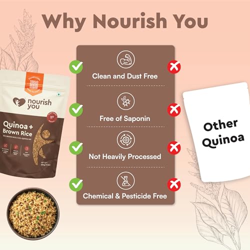 Image of Nourish You Quinoa and Brown Rice Mix - 500g x Pack of 5 | 11.16g Protein & 10.24g Rich Dietary Fibre per 100gm | Naturally Gluten Free Healthy Grain Mix | Low Glycemic Index | Superfood for Salads, Pulao, Bowls & Daily Meals (70% Brown Rice + 30% Quinoa)