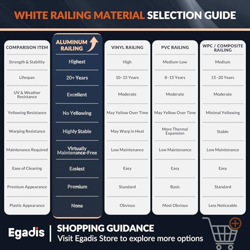 Image of Egadis 36 in x 2 ft Modular Aluminum Porch and Deck Railing Kit, White