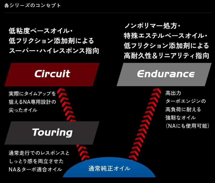 Amazon | トヨタ純正 GR モーターオイル 0W-30 4L 4サイクルガソリン