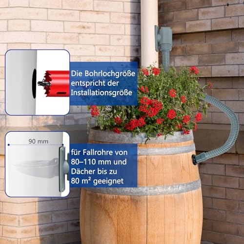 YIWUHUICHANG Regenwassersammler für Fallrohre 80-110mm, Fallrohr Regensammler mit Montagezubehör, Regentonnen Anschluss Fallrohr, Regenwassersammler für Dächer bis 80 m²