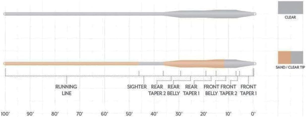 Scientific Anglers Magnitude Smooth Tarpon Clear Float Tip Saltwater Fly Line