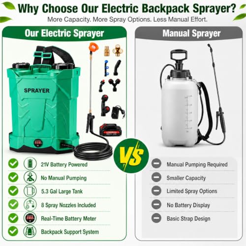 50% OFF iCapeson 5.3 Gal Battery Backpack Sprayer - Image 5