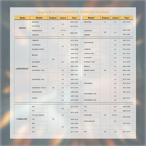 OBDCAR AFM-DFM Disabler Active Fuel Management Disabler Compatible with V6/V8 GM Motors