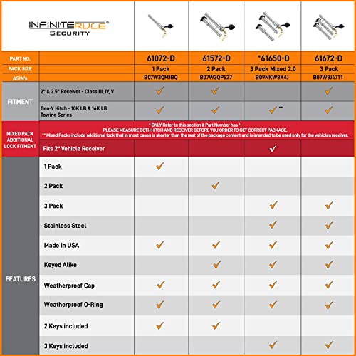 61072 | Hitch Lock (Fits: 2" & 2.5" Receiver - Class Iii, Iv, V | Gen-Y Hitch - 10K Lb & 16K Lb Series) #TOP3