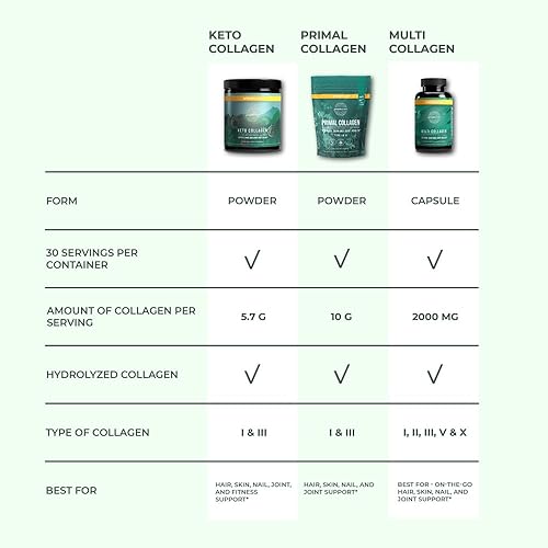 Miniatura 2 de Primal Harvest Polvo de colágeno Keto con aceite MCT tipo I y III péptidos de colágeno para mujeres y hombres, 30 porciones