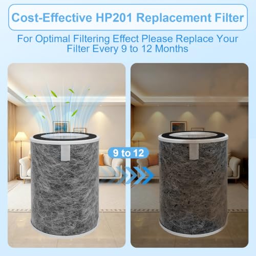 Image of HP201 HP200 HP302 True HEPA Replacement Filter for Shark Air Purifier MAX