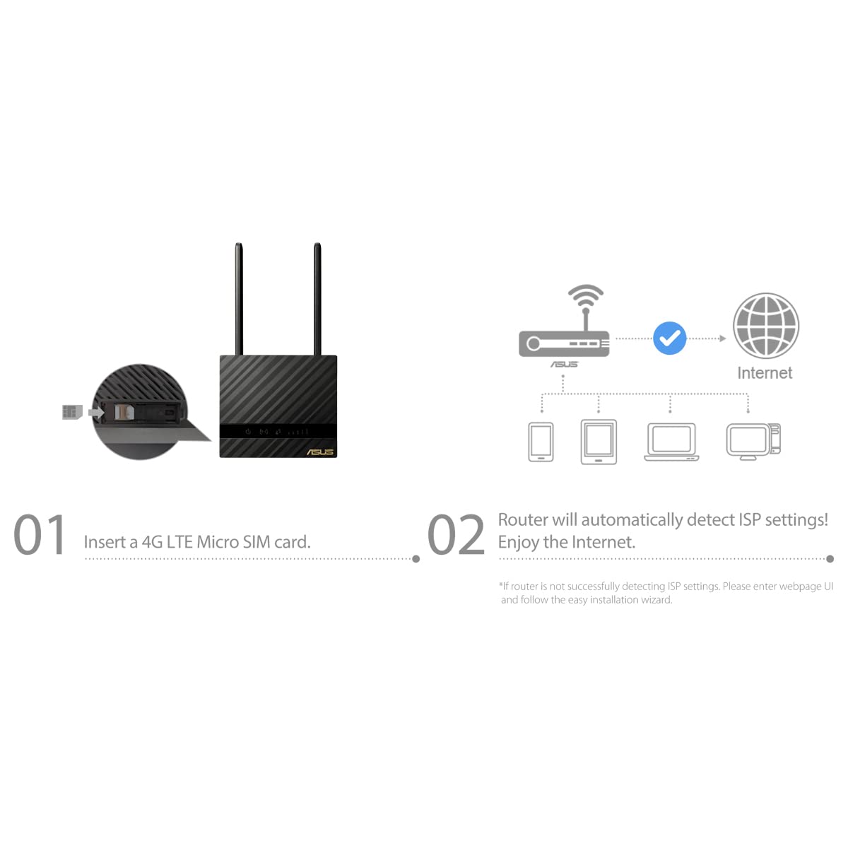 Routeur sans fil WiFi Asus 4G-N16 Noir et gris - Routeurs - Achat