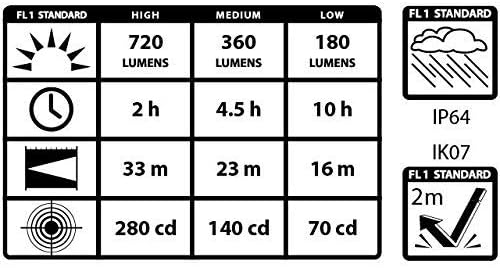 Maxxeon MXN00812, HiVis Yellow, Workstar Cyclops USB-C Rechargeable LED Worklight