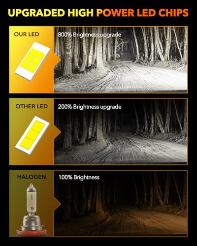 image for Generic Upgraded 9005/HB3 H11/H9/H8 Light Bulbs Combo, 56000LM 700% Br