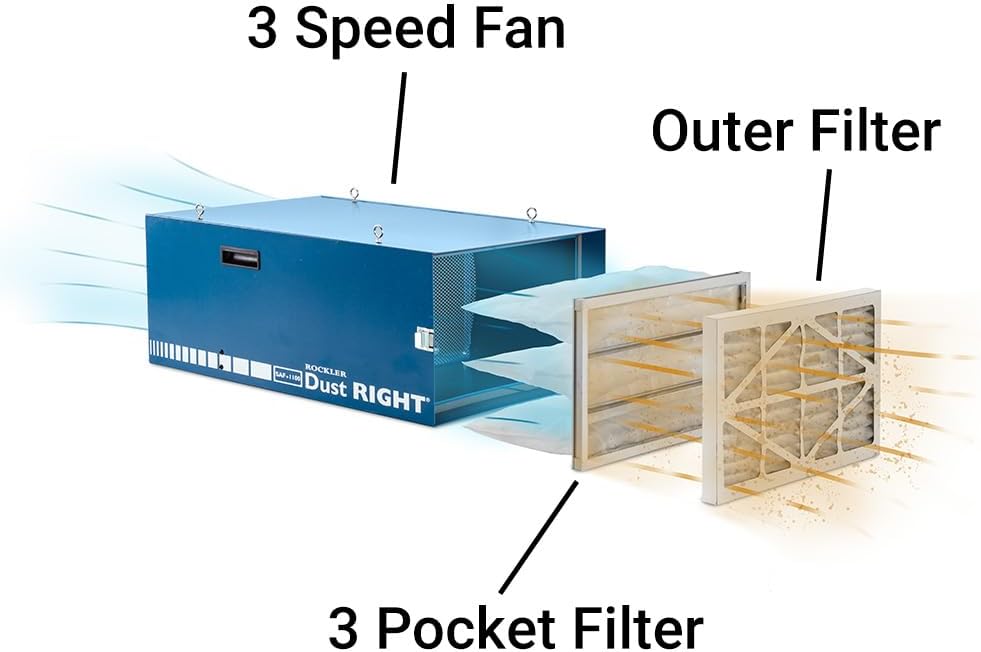 Rockler Dust Right Full-Size Air Filtration System - Ceiling-Mounted Ambient Air Cleaner for Woodworking Shops - High-CFM Air Purifier with LED Lighting, Wireless Remote & Dual 1-Micron Dust Filters