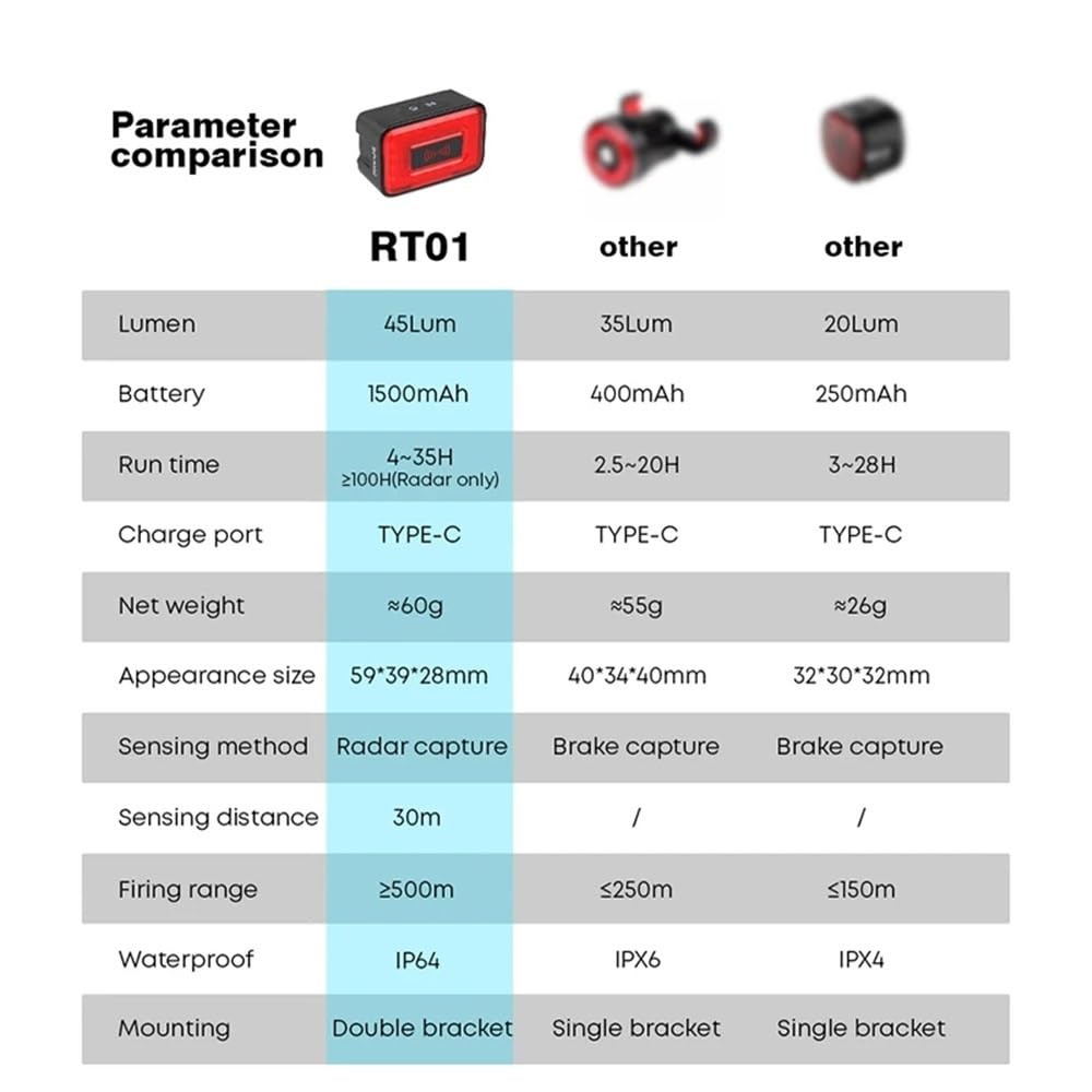 Inteligentny radar rowerowy Tylne światło rowerowe Inteligentna lampa czujnikowa hamulca tylnego Ebike LED Nowe tylne światło rowerowe