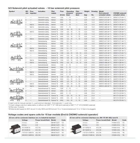 Électrovanne SXE9575-Z70-61 à commutation rapide et haute pression