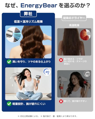 EnergyBear サロン級ヘアドライヤー 1300W