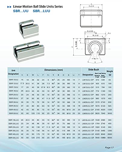 Ten-High Sbr20 1520Mm Linear Guide Rail Linear Motion Slide Rails, For Cnc Machine And 3D Printer, 1Pcs Rail + 2Pcs Sbr20Uu Blocks Bearing #TOP3