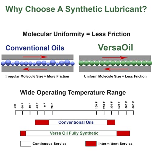 Gear Shield Versa Oil Advanced Odorless All Purpose Synthetic Lubricant - 2 Pack #TOP1