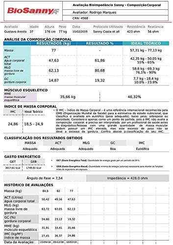 Sample body composition analysis report from Sanny Bioimpedance software, showing results for mass, body water, fat-free mass, body fat, and energy expenditure.