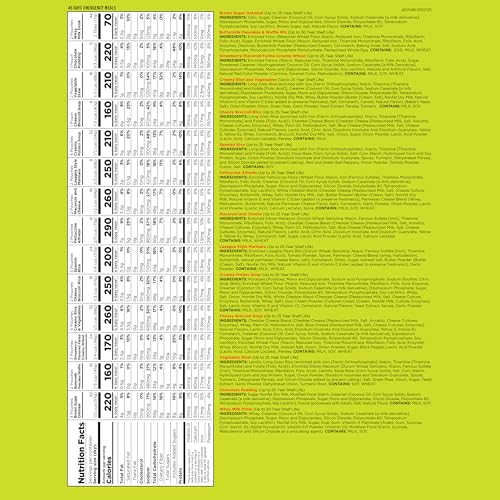 Augason Farms 45 Day Emergency Food Supply Kit - Image 2