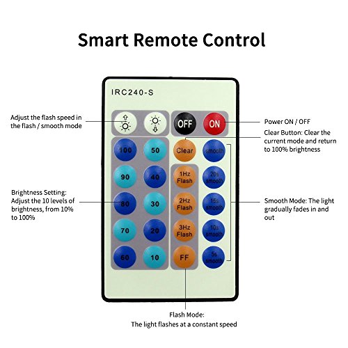 Xtf2015 99Ft 300Leds Christmas String Lights, Waterproof Dimmable Decorative Fairy Lights With Remote Control, Christmas Lights With Ul Listed For Bedroom, Patio, Wedding And Party, Christmas Tree #TOP6