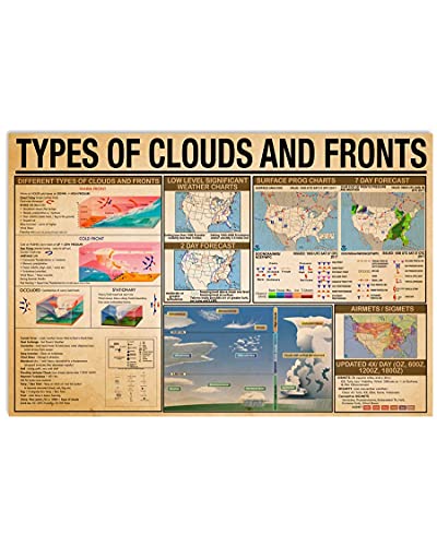 KWQDOZF Cartelli in metallo con informazioni meteorologiche, tipi di nuvole e fronti, poster di lettura, targhe guida per meteorologi, decorazioni da parete per casa, ufficio, 12x18 pollici