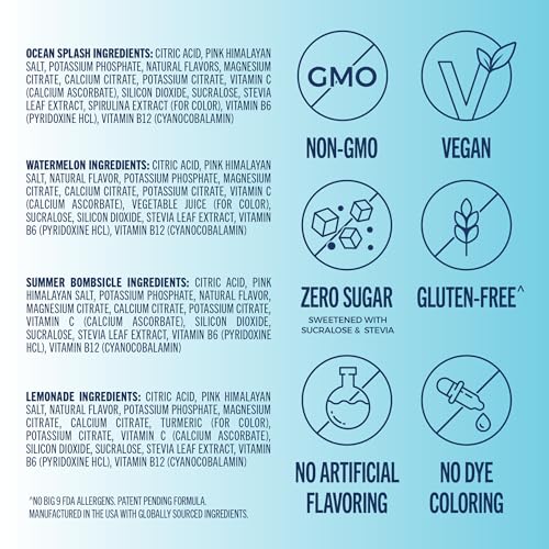 Image of TREVI Electrolytes Powder Packets, Sugar Free Hydration, Poolside 20 Pack | Essential Daily Drink Mix, 0 Sugar, Magnesium, Potassium, Vitamin C, Calcium, B6 & B12 Vitamins
